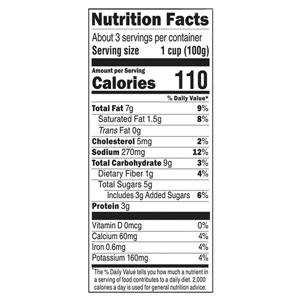 Nutritional Panel
