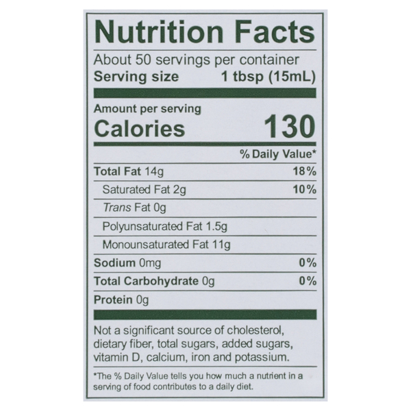 Nutritional Panel