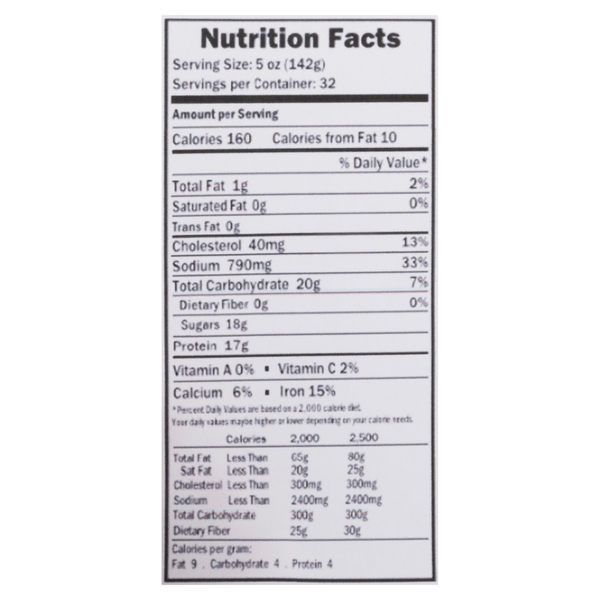 Nutritional Panel