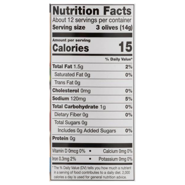 Nutritional Panel