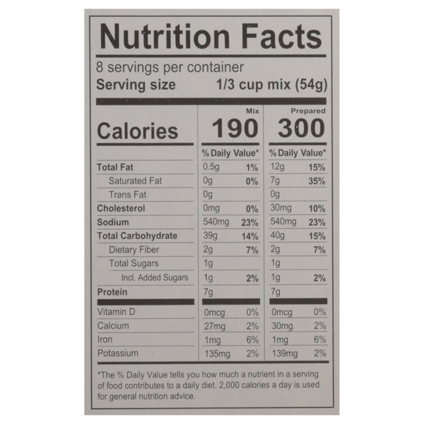 Nutritional Panel