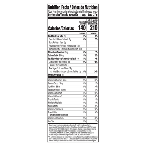 Nutritional Panel