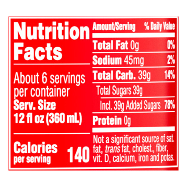 Nutritional Panel