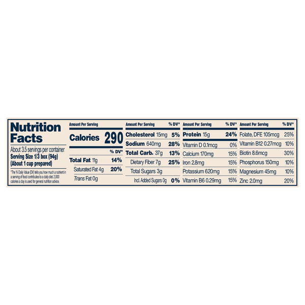 Nutritional Panel