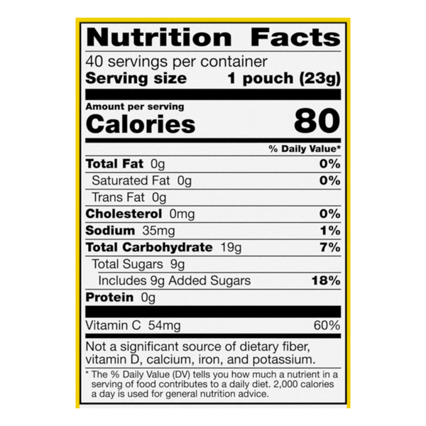 Nutritional Panel
