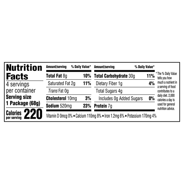 Nutritional Panel