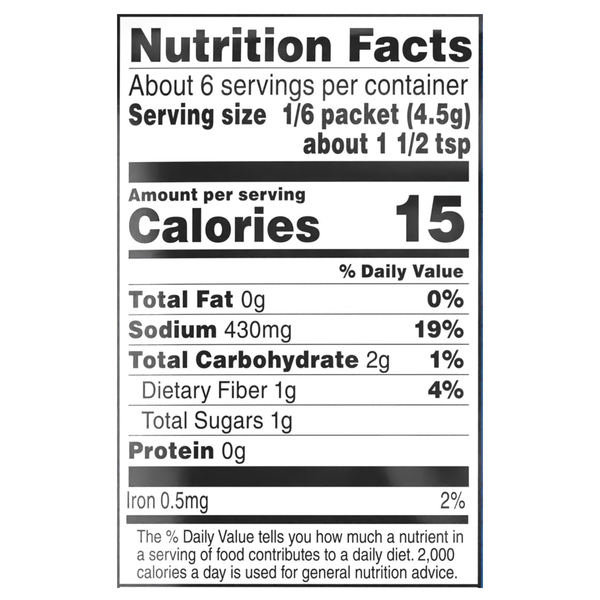 Nutritional Panel