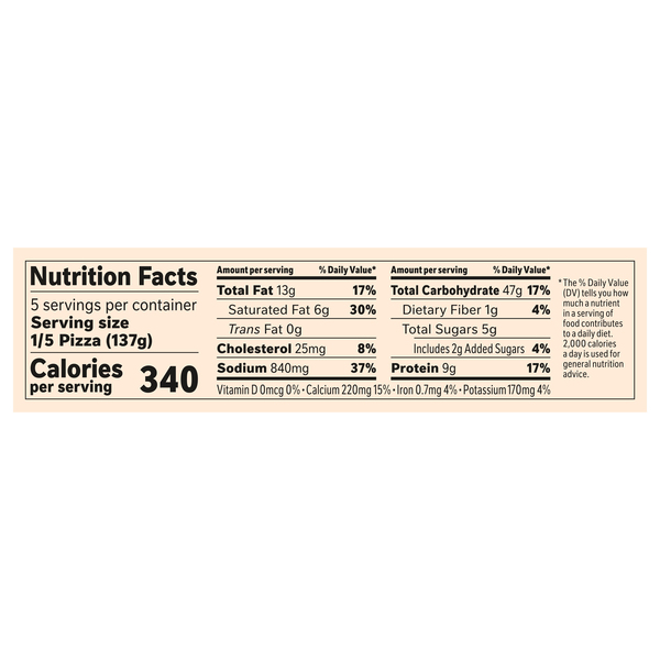 Nutritional Panel