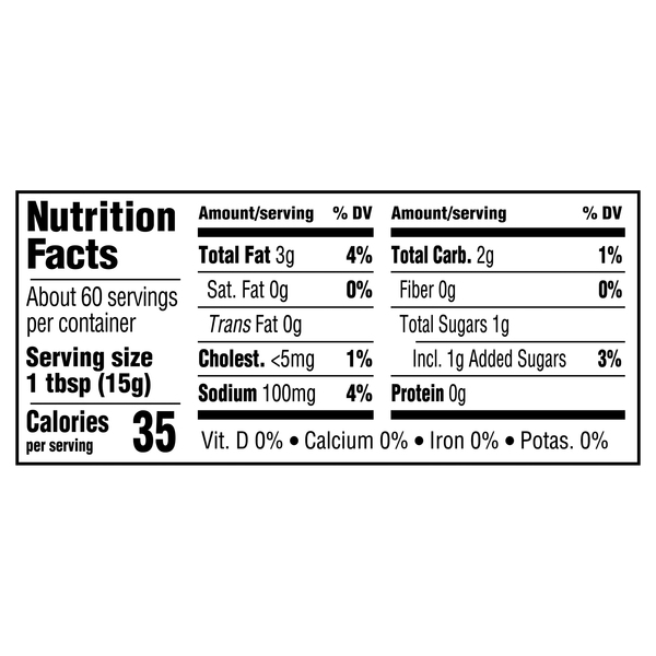 Nutritional Panel