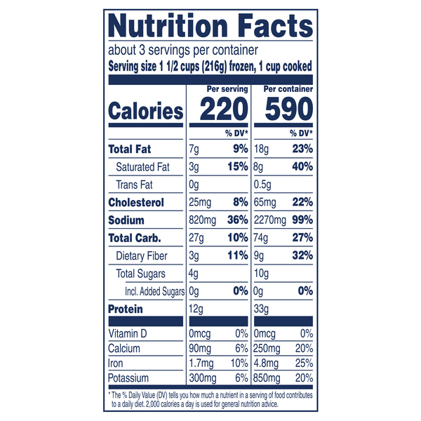 Nutritional Panel