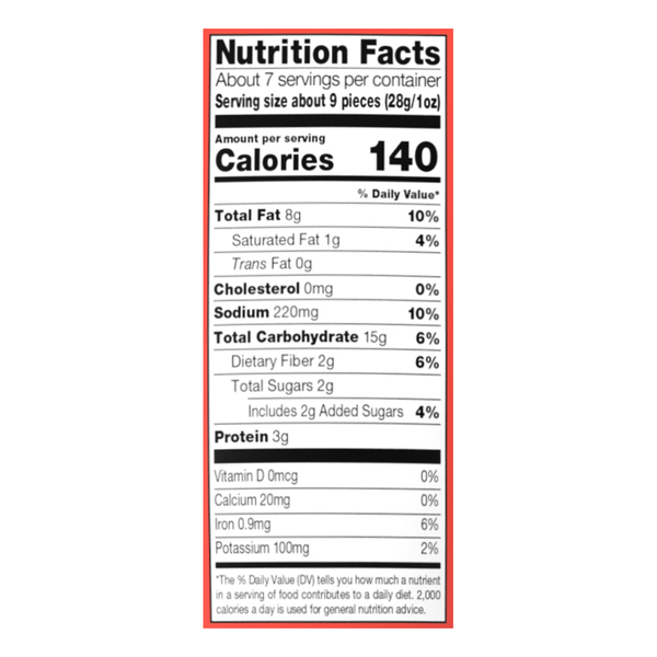 Nutritional Panel