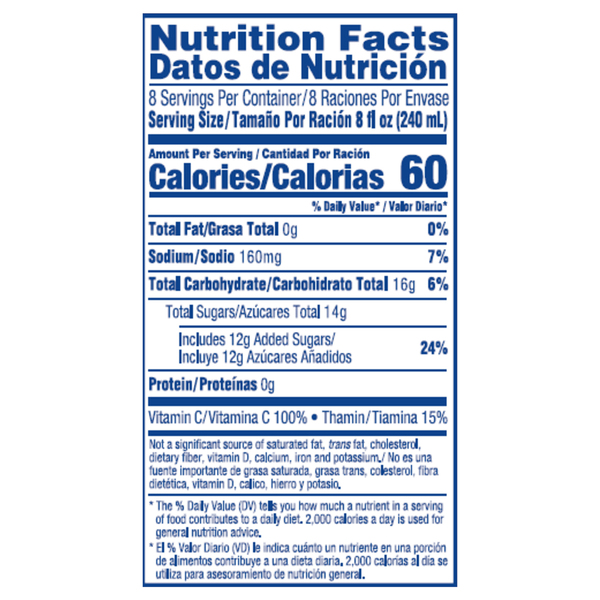 Nutritional Panel