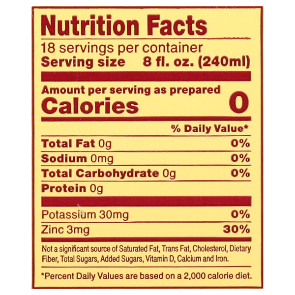 Nutritional Panel