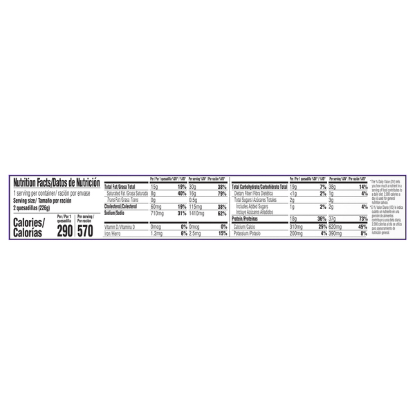 Nutritional Panel