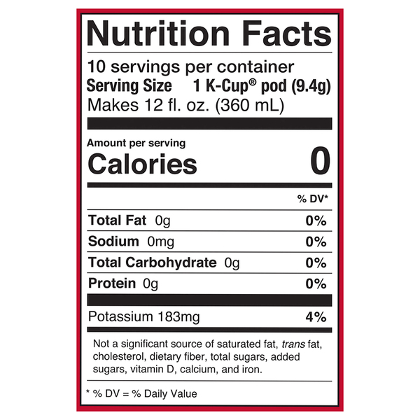 Nutritional Panel