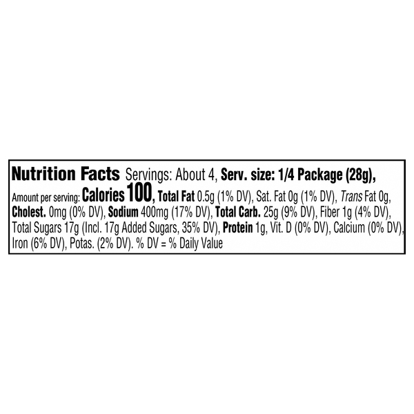 Nutritional Panel