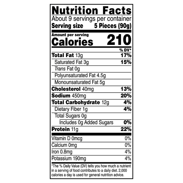 Nutritional Panel