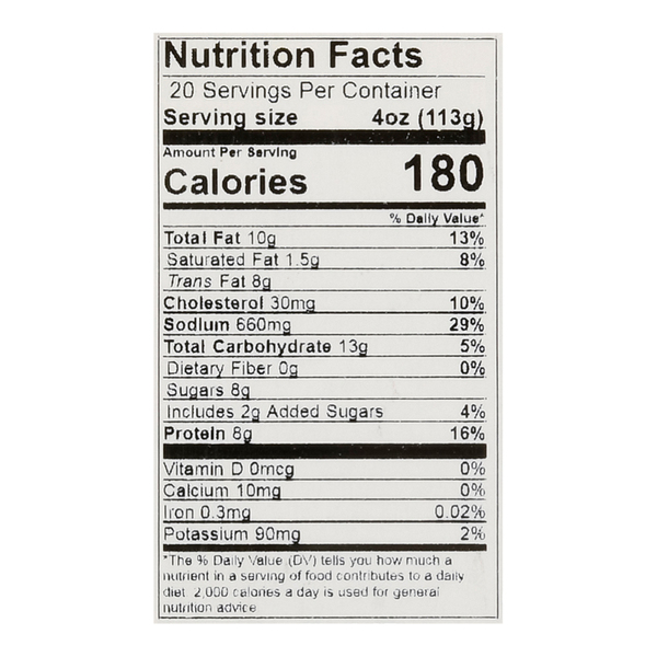 Nutritional Panel