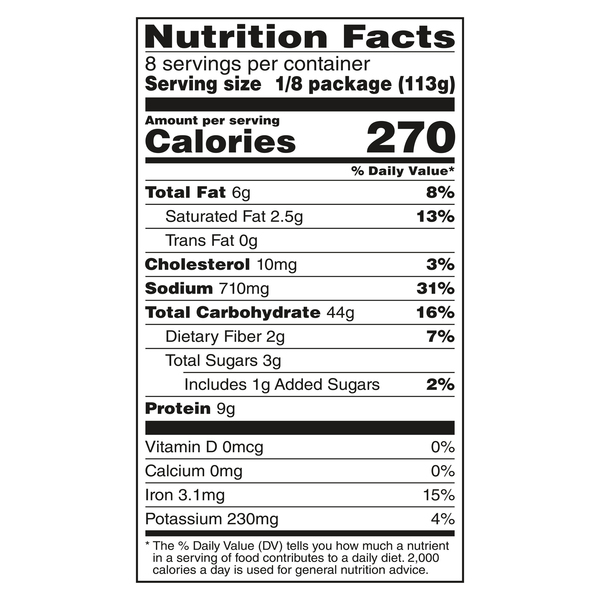 Nutritional Panel
