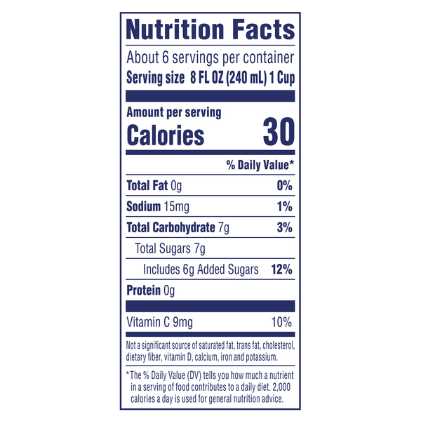 Nutritional Panel
