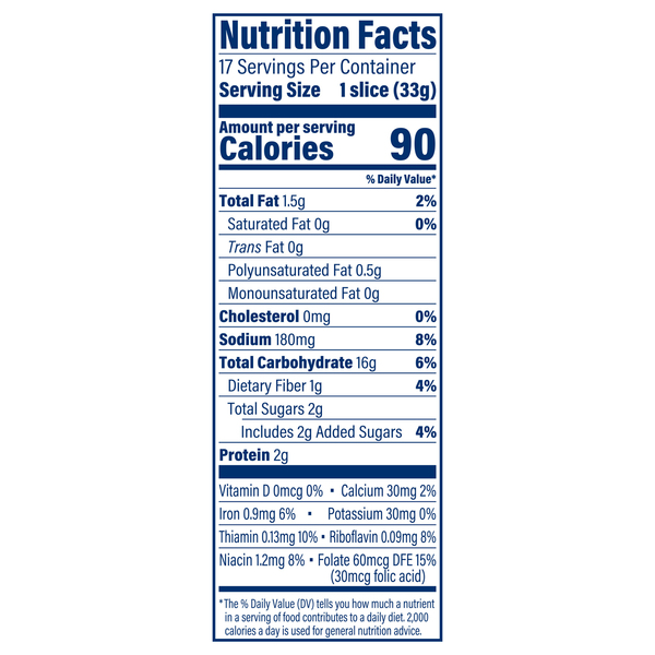 Nutritional Panel