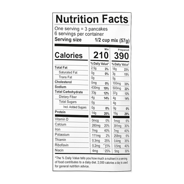 Nutritional Panel