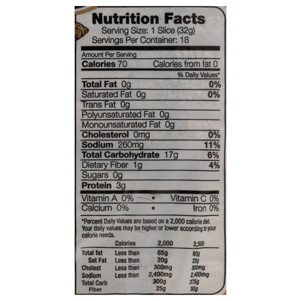 Nutritional Panel
