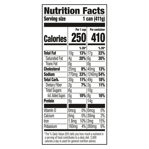 Nutritional Panel