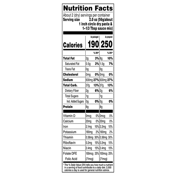 Nutritional Panel