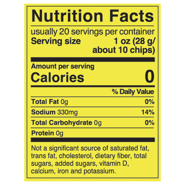 Nutritional Panel