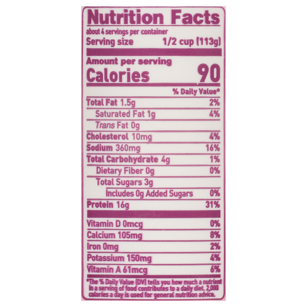 Nutritional Panel