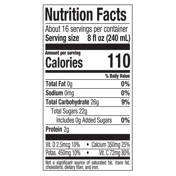 Nutritional Panel