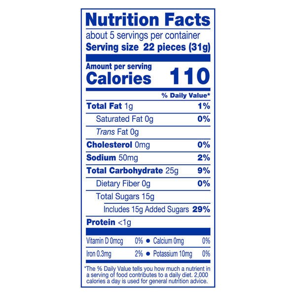 Nutritional Panel