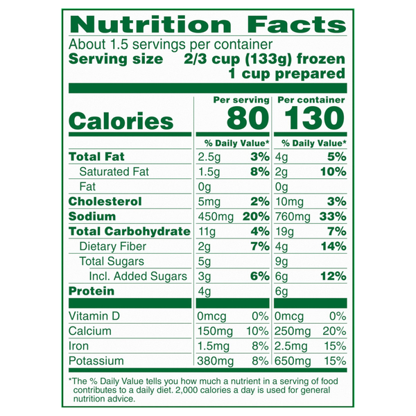 Nutritional Panel