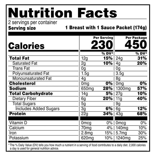Nutritional Panel