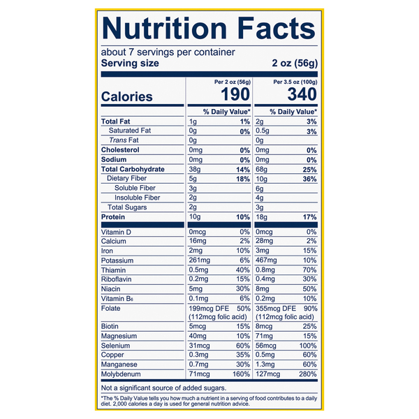 Nutritional Panel