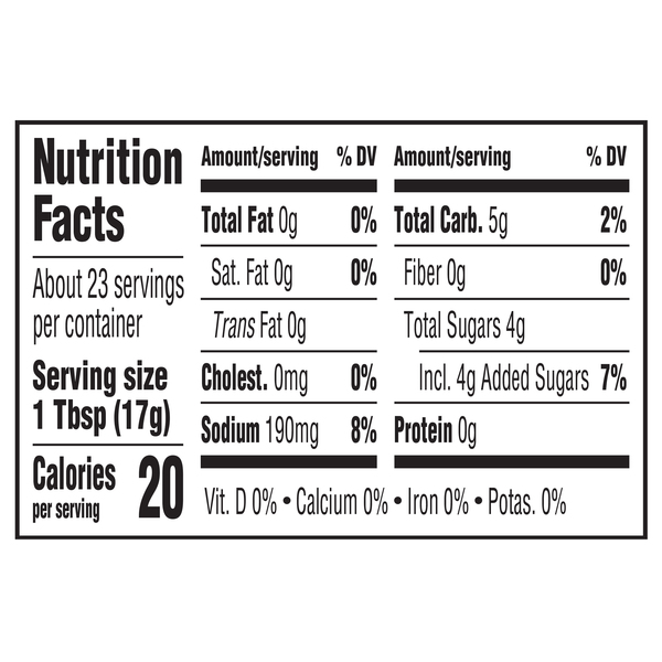 Nutritional Panel