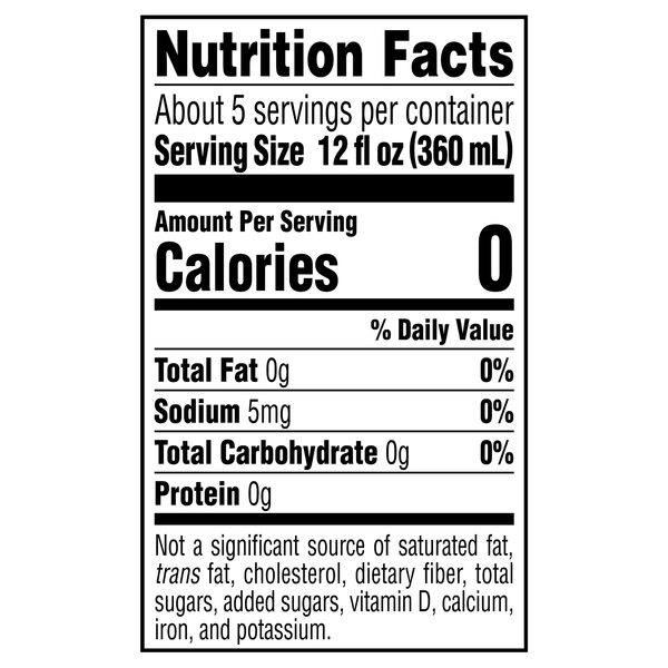 Nutritional Panel