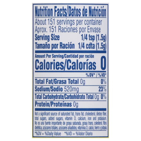Nutritional Panel