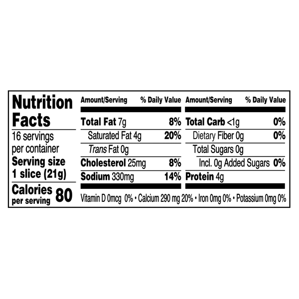 Nutritional Panel