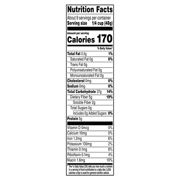 Nutritional Panel