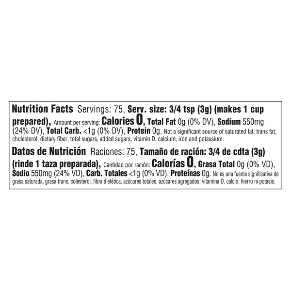 Nutritional Panel