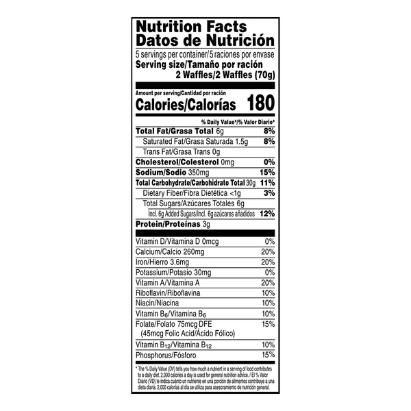 Nutritional Panel
