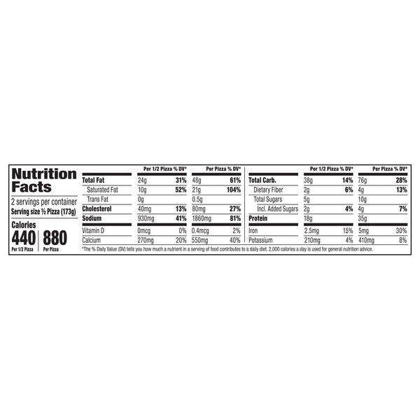 Nutritional Panel