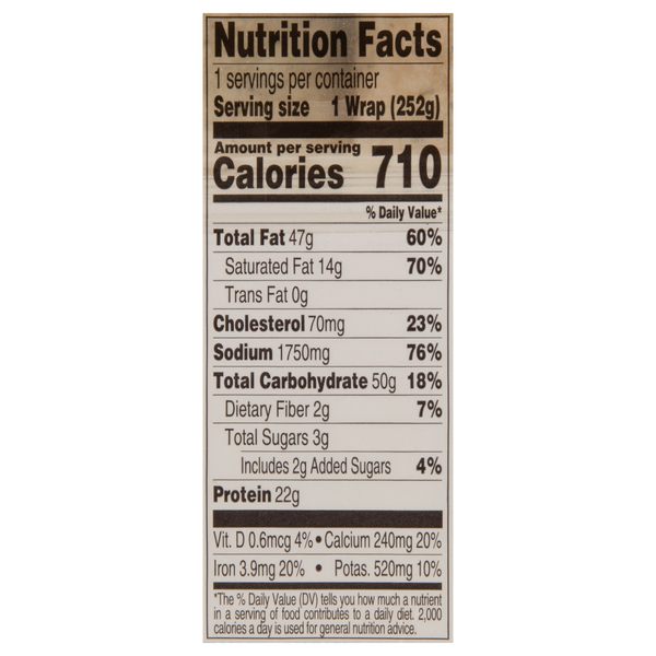 Nutritional Panel