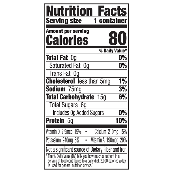 Nutritional Panel