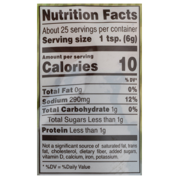 Nutritional Panel