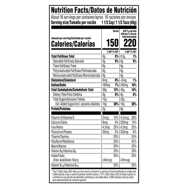 Nutritional Panel