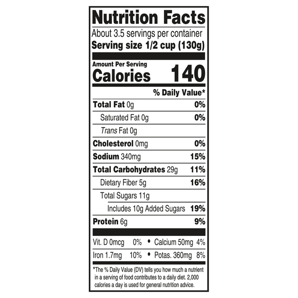 Nutritional Panel