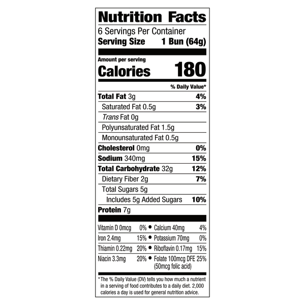Nutritional Panel